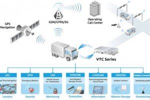 NEXCOM-VTC-7230-and-7240-in-vehicle-computing-solutions_diagram-300x200.jpg