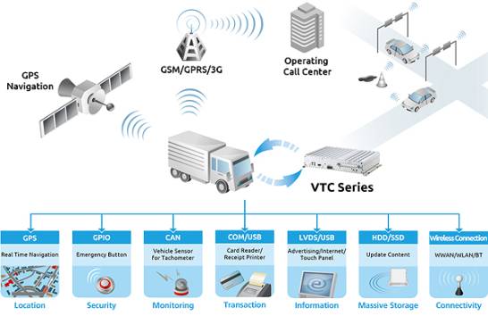 How AI and IoT are Transforming Fleet Management - ZenduIT