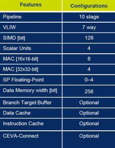 Ceva-Connect