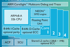 Cortex-A32_Block_Diagram-300x200.png