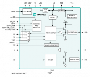 MAX14827 - Maxim chip will connect industrial IoT sensor networks MAX14827 - Maxim chip will connect industrial IoT sensor networks