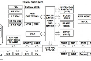 ADuCM302x