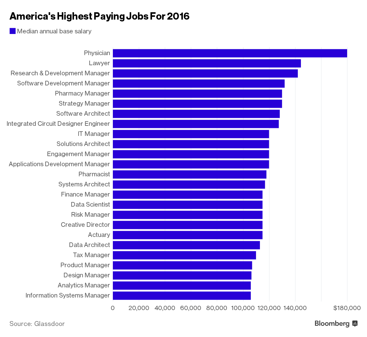 Jobs in the usa for uk citizens