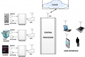16mar16IoTsystem1-300x200.jpg