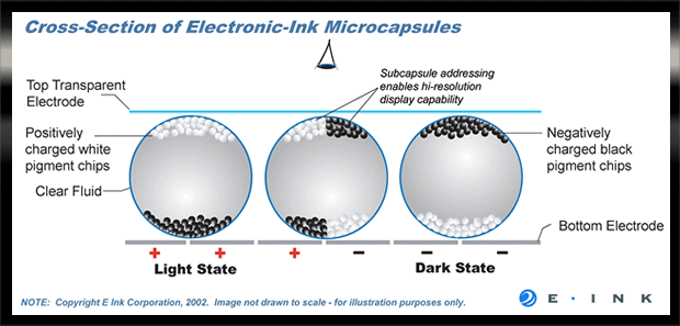 Why E-Ink - What It Is and How It Works