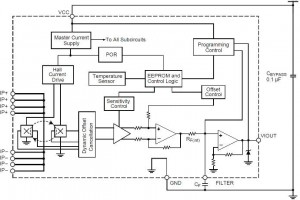 Hall Current Sensor Reaches 1MHz Bandwidth