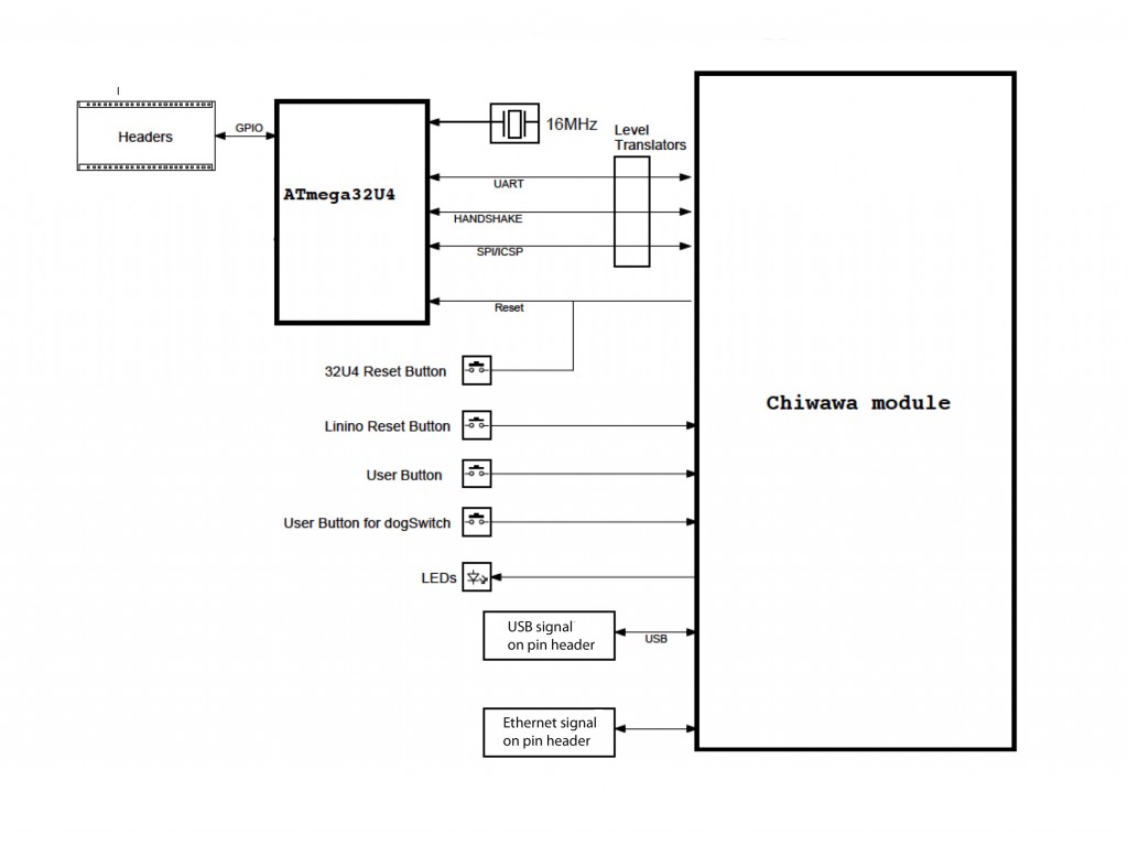 Industrial IoT will be built on Linux Arduino boards | Electronics Weekly