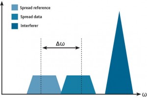 transmitted reference spectrum