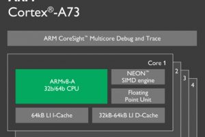 Cortex-A73diagram-300x200.jpg