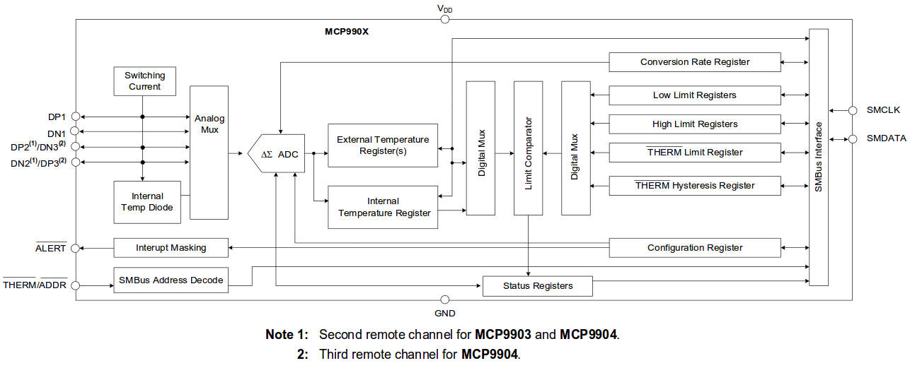 Four channel remote temperature sensor works to 40°C