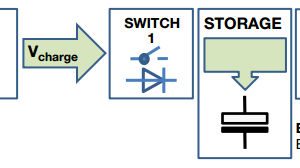 Enycap charging