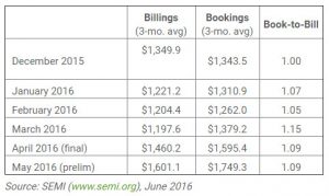 semi b-t-b june 2016