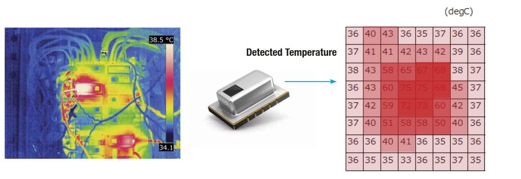 White Paper: Panasonic's infrared array sensor explained | Electronics ...