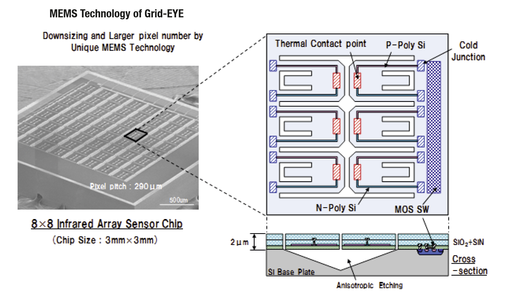 White Paper: Panasonic's infrared array sensor explained
