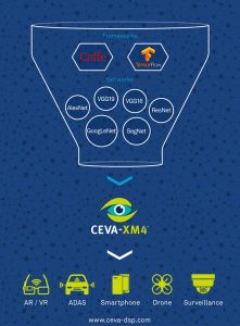 Neural Network from CEVA