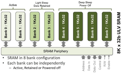 Master thesis low power sram