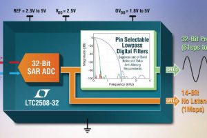 LTC2508-32bit