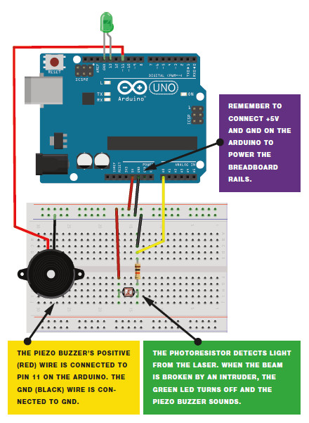 Known Facts about Laser Trip Wire Alarms