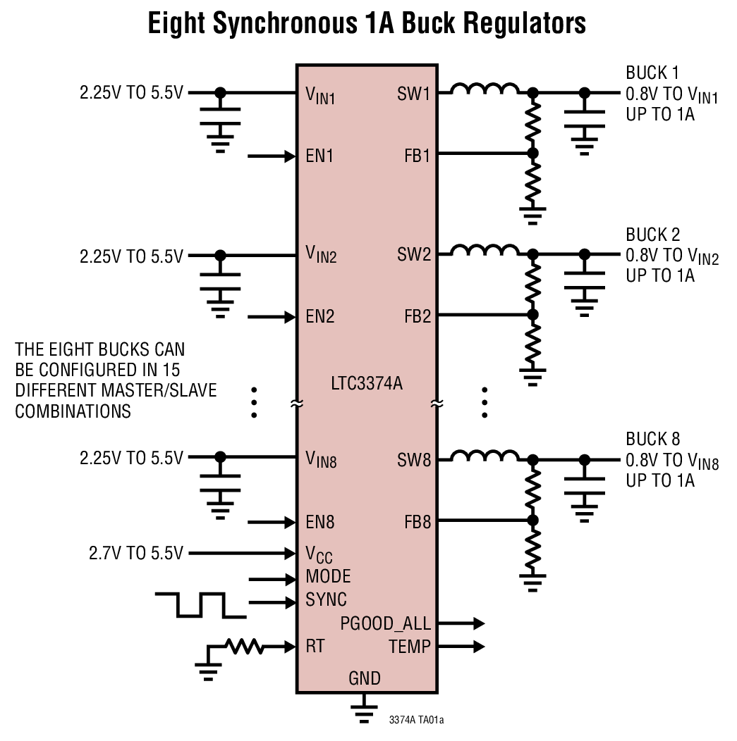 Versatile multichannel power management IC from LTC | Electronics Weekly