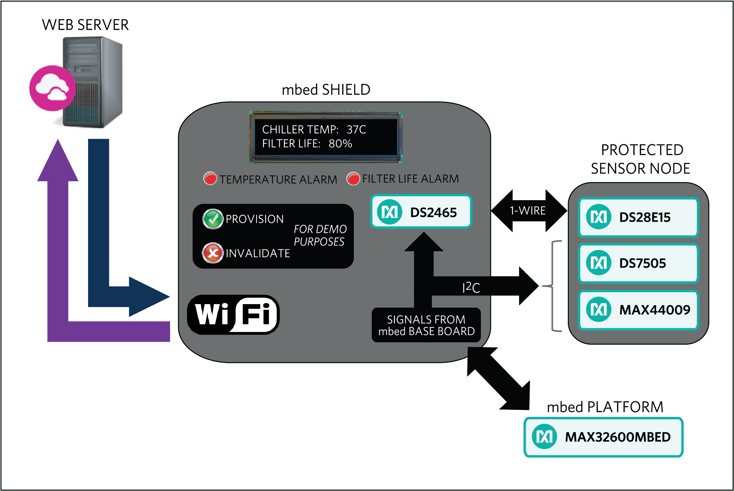 Data sensors. Web Protection sensor