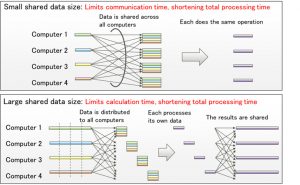 Fujitsu deep learning