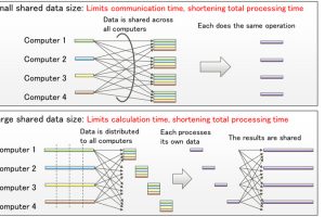 Fujitsu deep learning