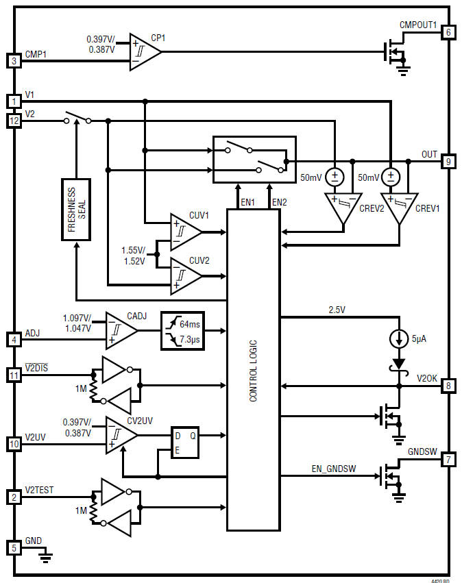 Prioritiser picks best voltage for brownout protection