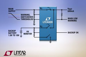 LTC4420