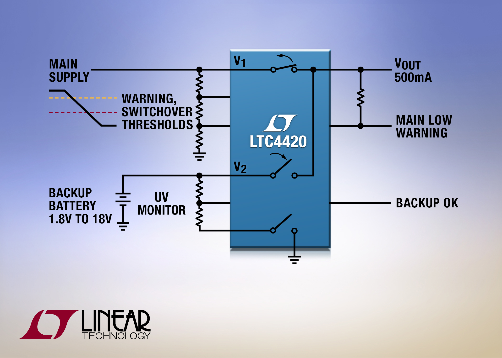 Prioritiser picks best voltage for brownout protection