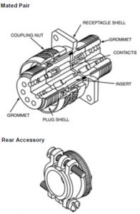 Only connect: A guide to Mil Spec connectors