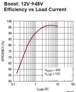 LTC3871 boost efficiency