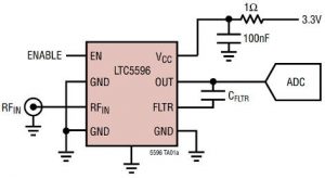 LTC5596 - Linear releases 100MHz to 40GHz log RMS power detector