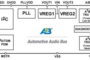 Automotive audio bus AD2401 02 03 10