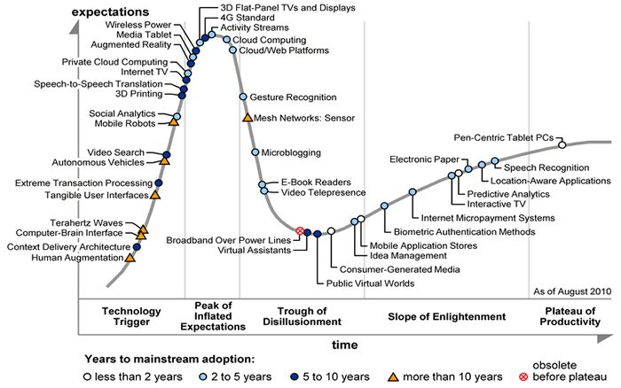 Technology Deflation Graph Decline in PCs, phones and tablets, predicts Gartner | Electronics Weekly