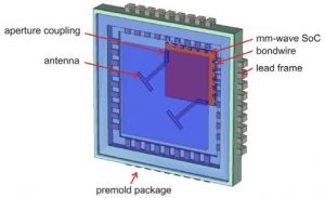 On-chip radar development kits stretch to 122GHz