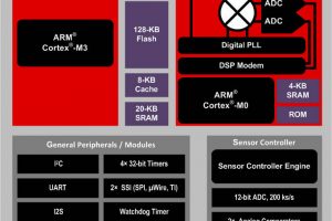 Ti Goes Multi Core With C64x Dsp Chip