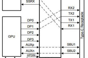 TI USB C TUSB1046