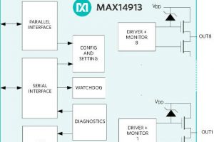 MAX14913 block diagram