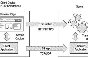 patent-transaction-checking-300x200.jpg