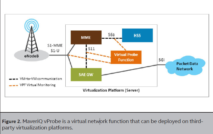 what is intel sensor solution