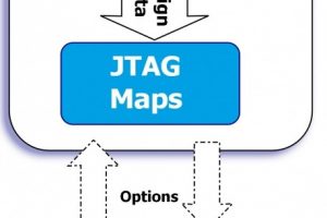 jtag-maps-300x200.jpg