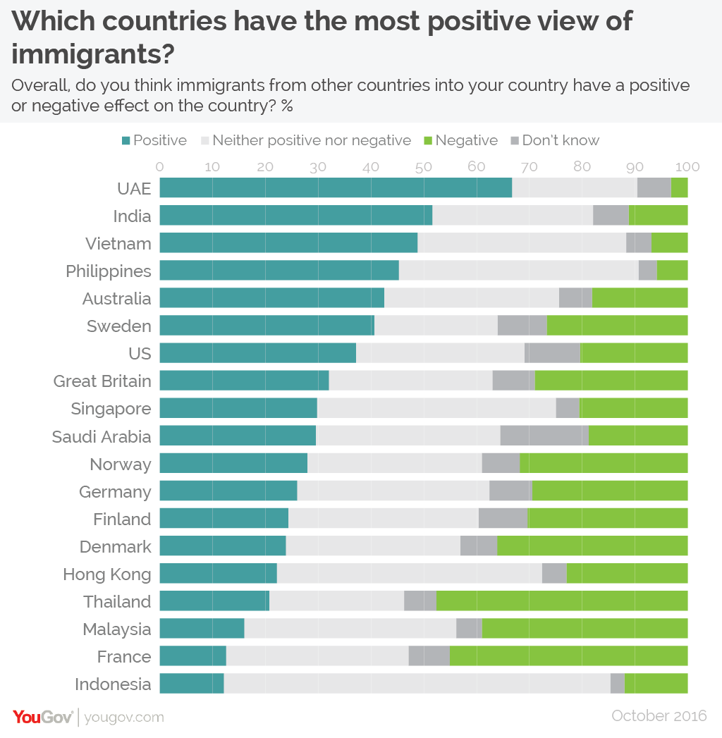 Which you like most. Which Country has the most immigrants?. Which Country is this. Like from which Country. Which Countries have Street Races?.