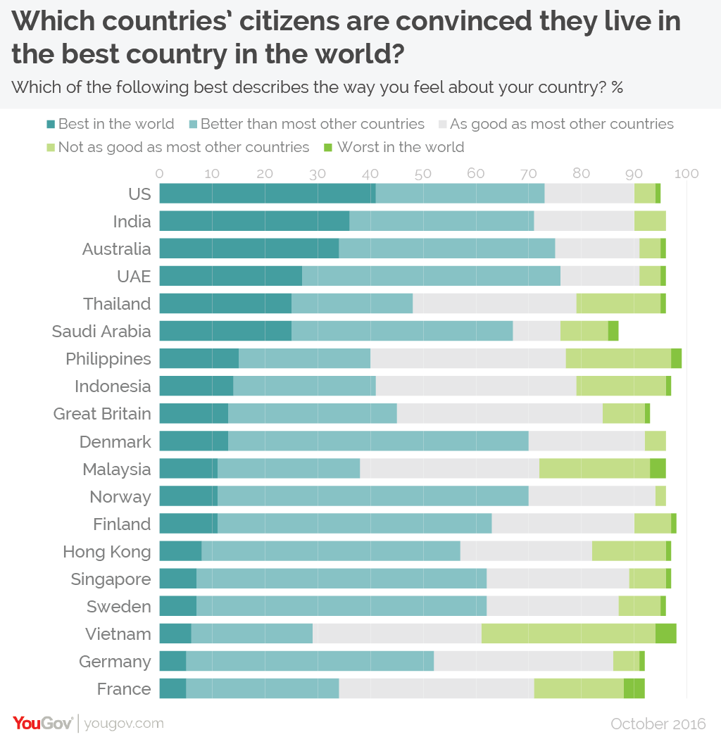 The Top 10 (+9) Countries For Citizens Thinking It Is ...