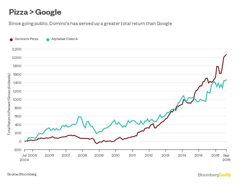 Tech vs Pizza