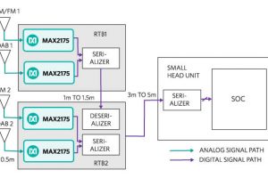 Maxim remote tuner architecture