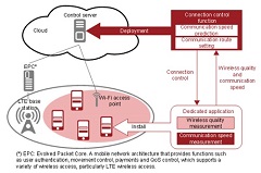 Fujitsu Labs develops connection control for LTE and WiFi | Electronics ...