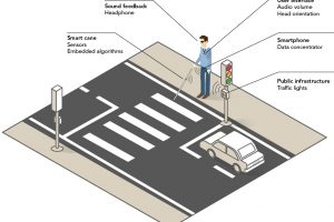 Leti Inspex crossing