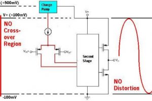 TI OPA388 input