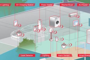 Microchip MC1366 Zigbee 3 0 certification