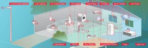 Microchip MC1366 Zigbee 3 0 certification - PRO and Green Power Microchip MC1366 Zigbee 3 0 certification - PRO and Green Power